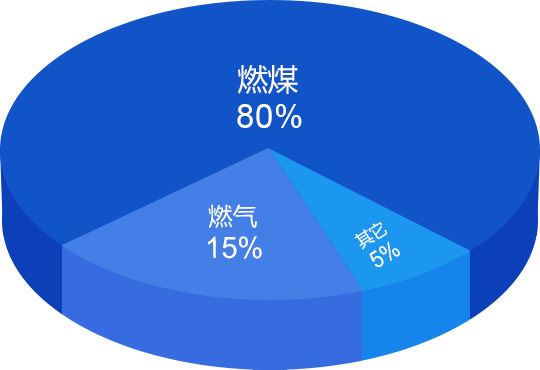 前景分析